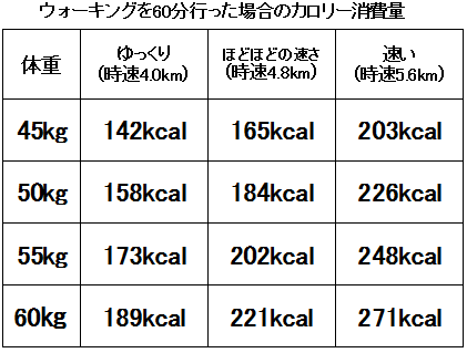 モチベーションを維持する